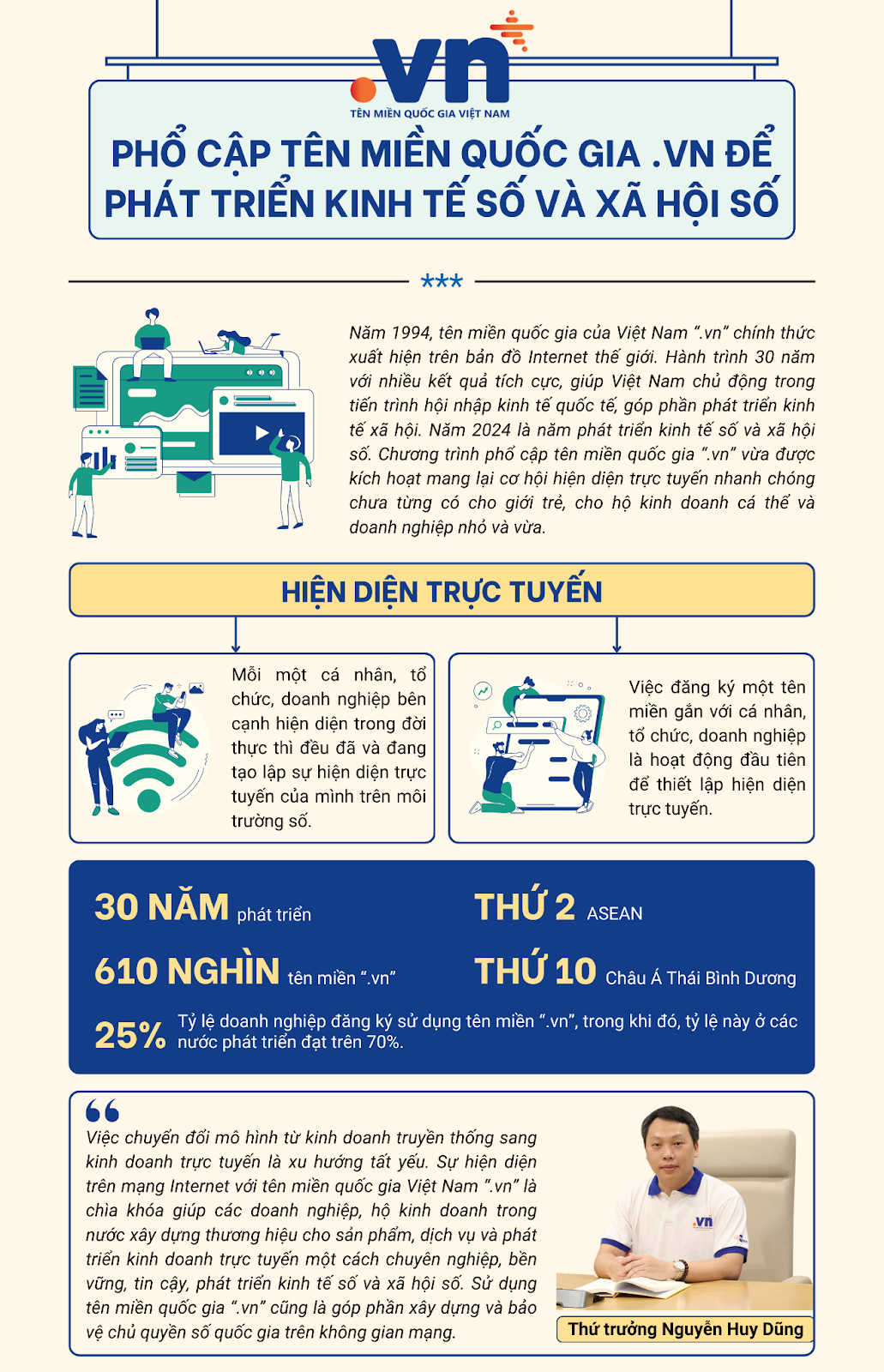 1.2. TÊN MIỀN QUỐC GIA